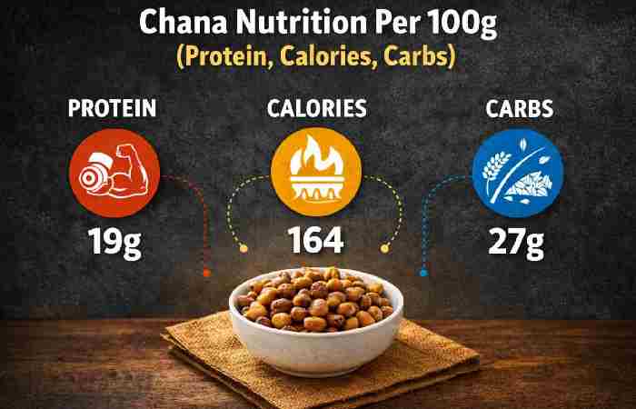 chana nutrition